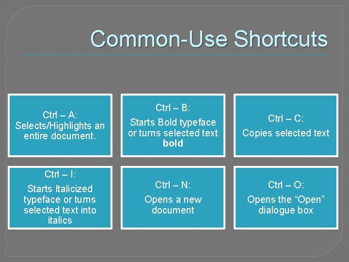 Common-Use Shortcuts Ctrl – A: Selects/Highlights an entire document. Ctrl – B: Starts Bold