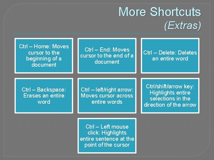 More Shortcuts (Extras) Ctrl – Home: Moves cursor to the beginning of a document