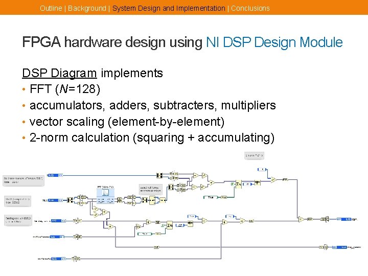 Outline | Background | System Design and Implementation | Conclusions FPGA hardware design using