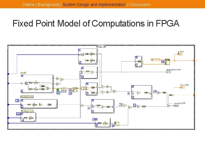 Outline | Background | System Design and Implementation | Conclusions Fixed Point Model of