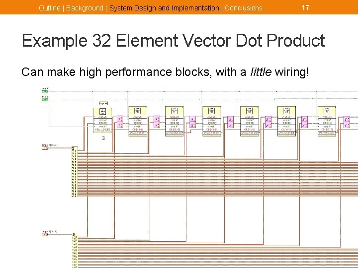 Outline | Background | System Design and Implementation | Conclusions 17 Example 32 Element