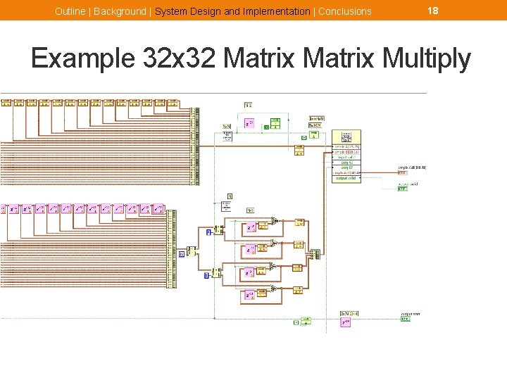 Outline | Background | System Design and Implementation | Conclusions 18 Example 32 x