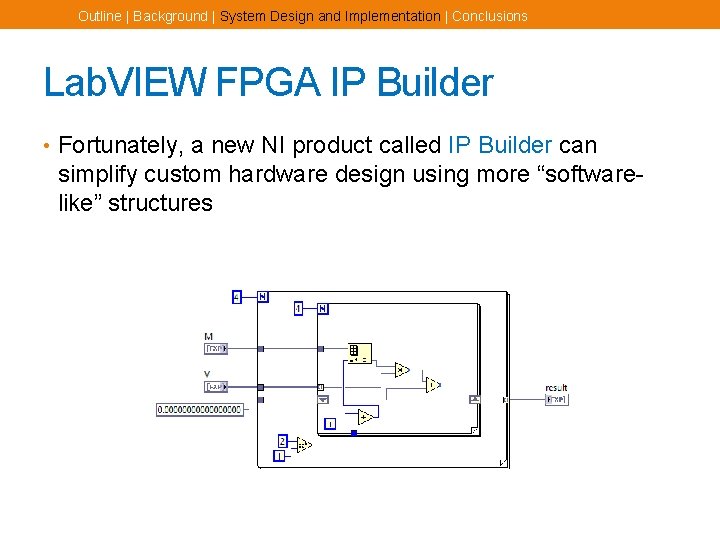 Outline | Background | System Design and Implementation | Conclusions Lab. VIEW FPGA IP