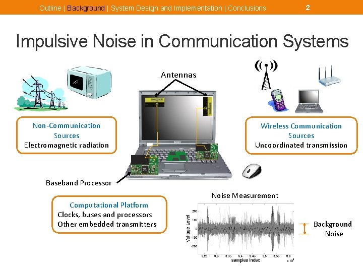 Outline | Background | System Design and Implementation | Conclusions 2 Impulsive Noise in