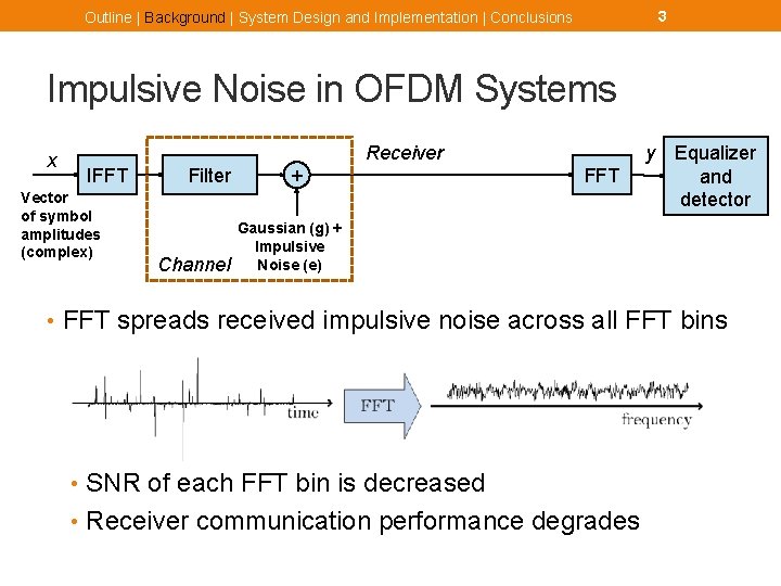 3 Outline | Background | System Design and Implementation | Conclusions Impulsive Noise in
