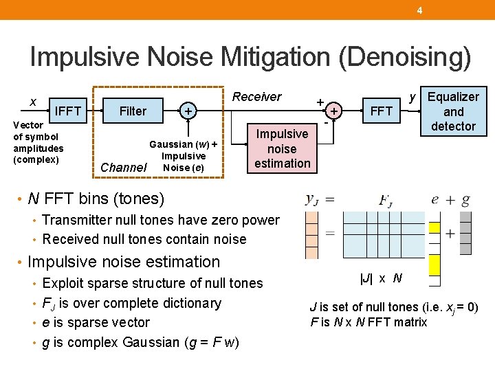 4 Impulsive Noise Mitigation (Denoising) x Receiver IFFT Vector of symbol amplitudes (complex) Filter