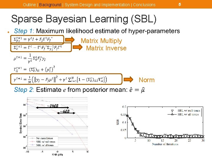 Outline | Background | System Design and Implementation | Conclusions Sparse Bayesian Learning (SBL)