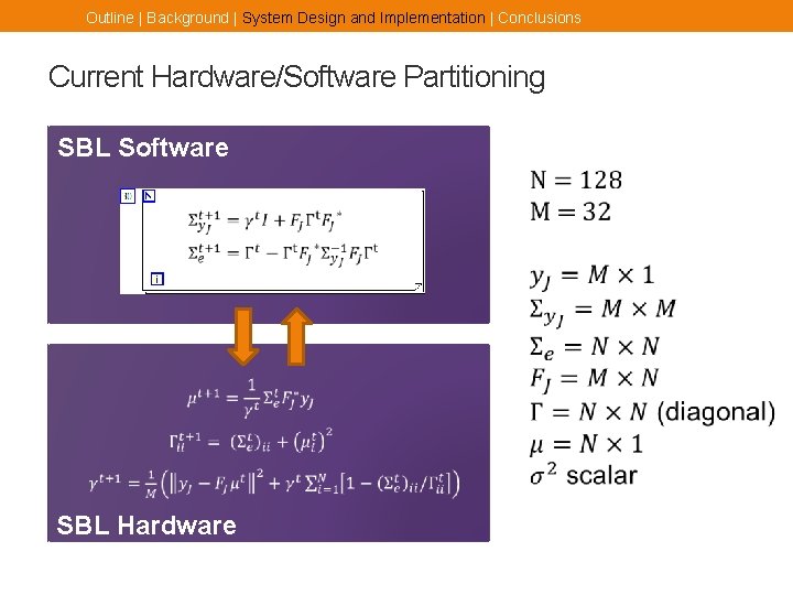 Outline | Background | System Design and Implementation | Conclusions Current Hardware/Software Partitioning SBL