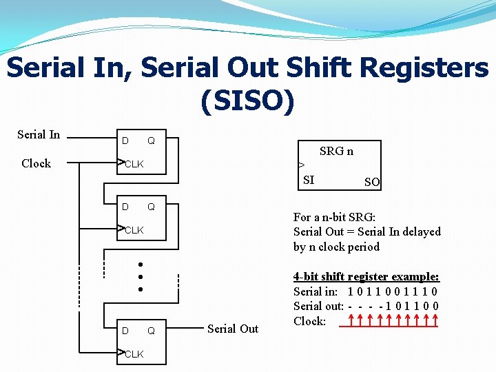 Serial In, Serial Out Shift Registers (SISO) Serial In Clock D Q SRG n