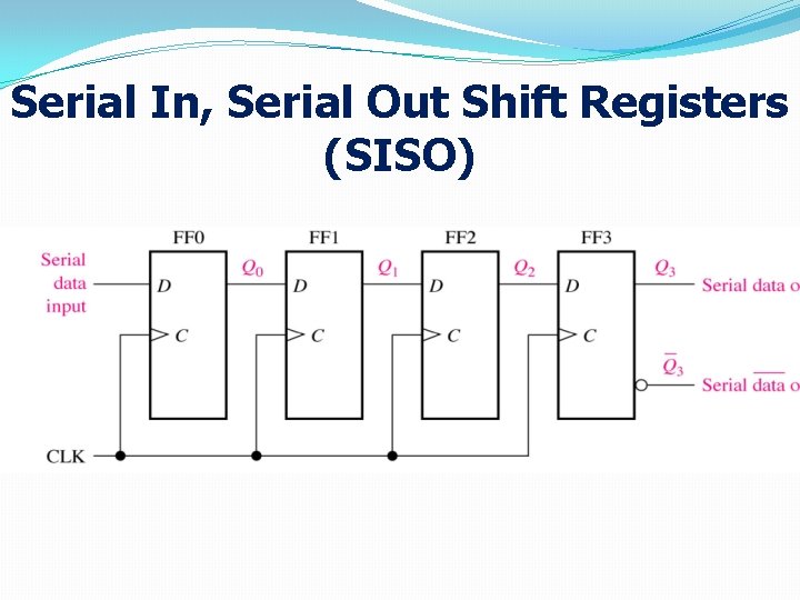 Serial In, Serial Out Shift Registers (SISO) 