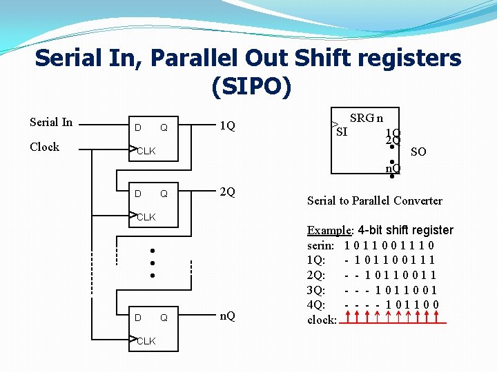 Serial In, Parallel Out Shift registers (SIPO) Serial In D Q Clock CLK D