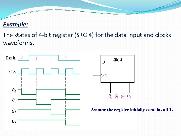 Example: The states of 4 -bit register (SRG 4) for the data input and