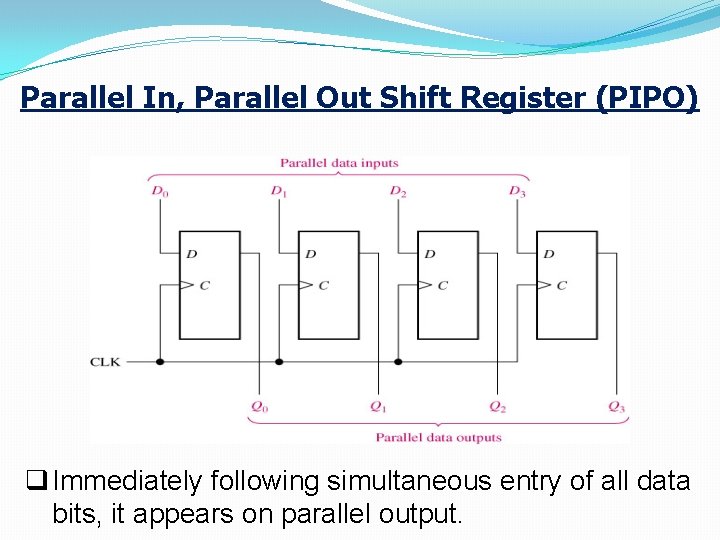 Parallel In, Parallel Out Shift Register (PIPO) q Immediately following simultaneous entry of all