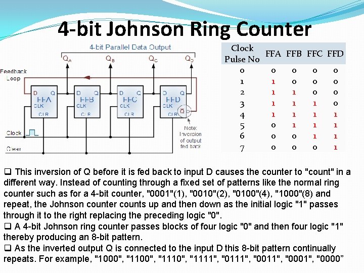 4 -bit Johnson Ring Counter Clock FFA FFB FFC FFD Pulse No 0 0