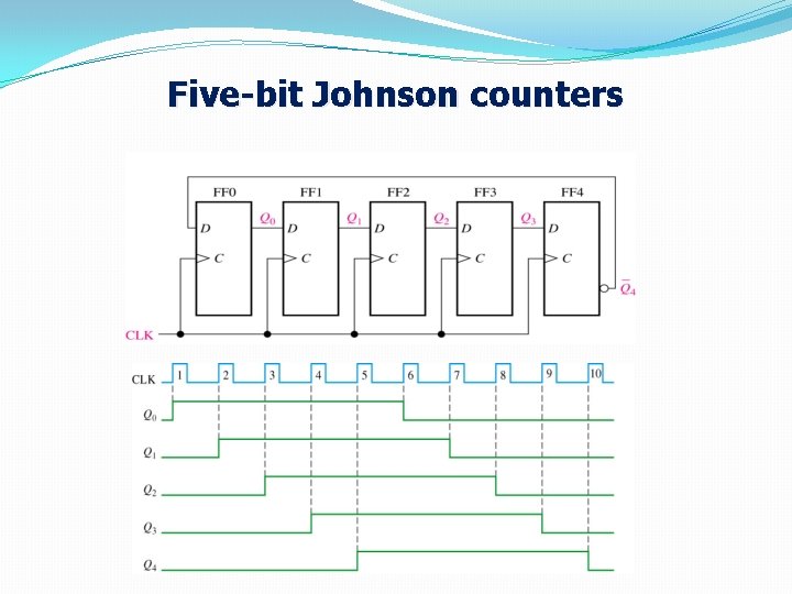 Five-bit Johnson counters 