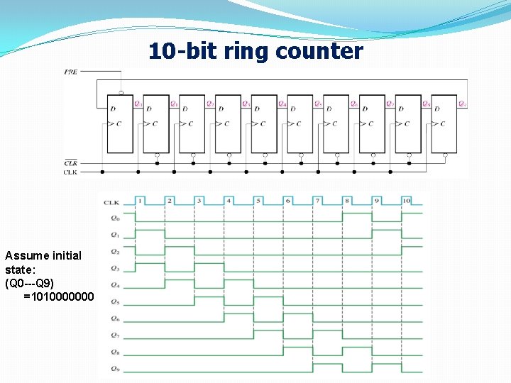 10 -bit ring counter Assume initial state: (Q 0 ---Q 9) =1010000000 