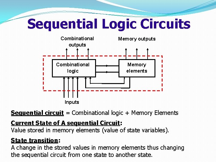 Sequential Logic Circuits Combinational outputs Combinational logic Memory outputs Memory elements Inputs Sequential circuit