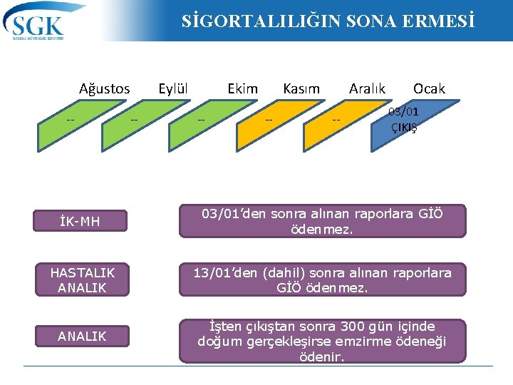 SİGORTALILIĞIN SONA ERMESİ Ağustos -- Eylül -- Ekim -- Kasım -- Aralık -- Ocak