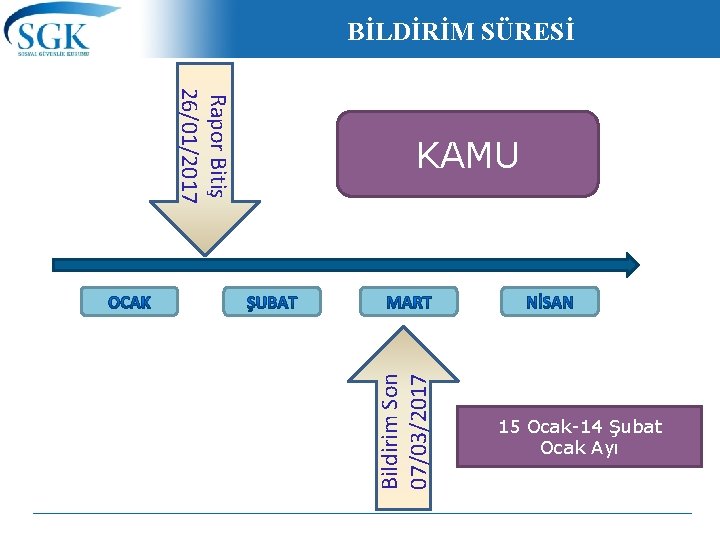 BİLDİRİM SÜRESİ Bildirim Son 07/03/2017 Rapor Bitiş 26/01/2017 KAMU 15 Ocak-14 Şubat Ocak Ayı