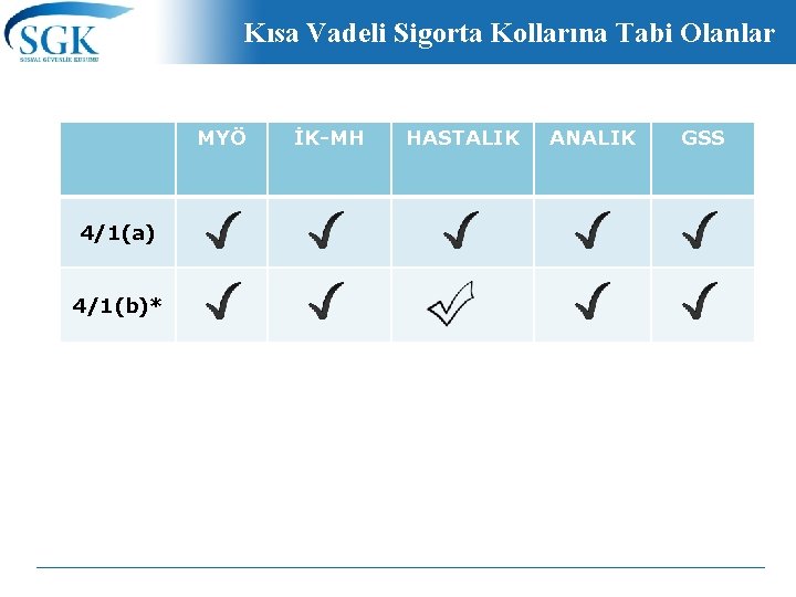 Kısa Vadeli Sigorta Kollarına Tabi Olanlar MYÖ 4/1(a) 4/1(b)* İK-MH HASTALIK ANALIK GSS 