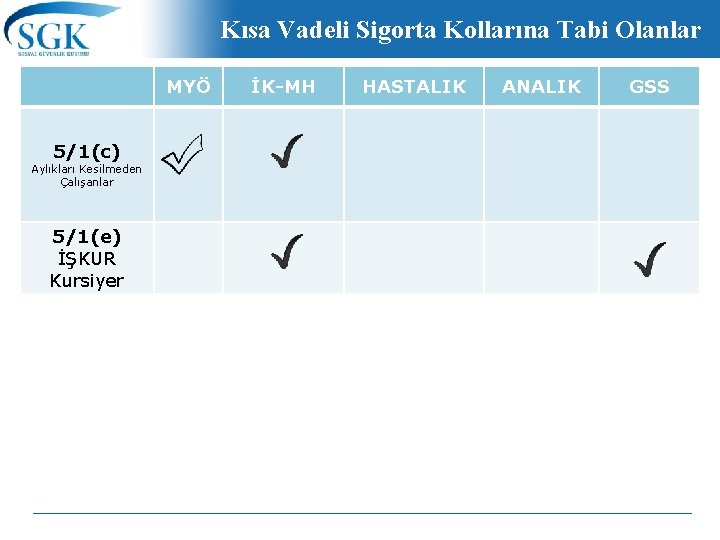 Kısa Vadeli Sigorta Kollarına Tabi Olanlar MYÖ 5/1(c) Aylıkları Kesilmeden Çalışanlar 5/1(e) İŞKUR Kursiyer