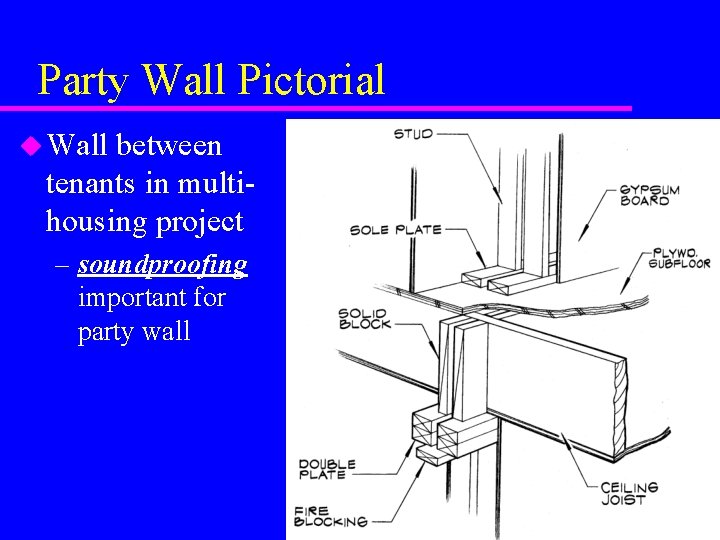 Party Wall Pictorial u Wall between tenants in multihousing project – soundproofing important for Party Wall Pictorial u Wall between tenants in multihousing project – soundproofing important for