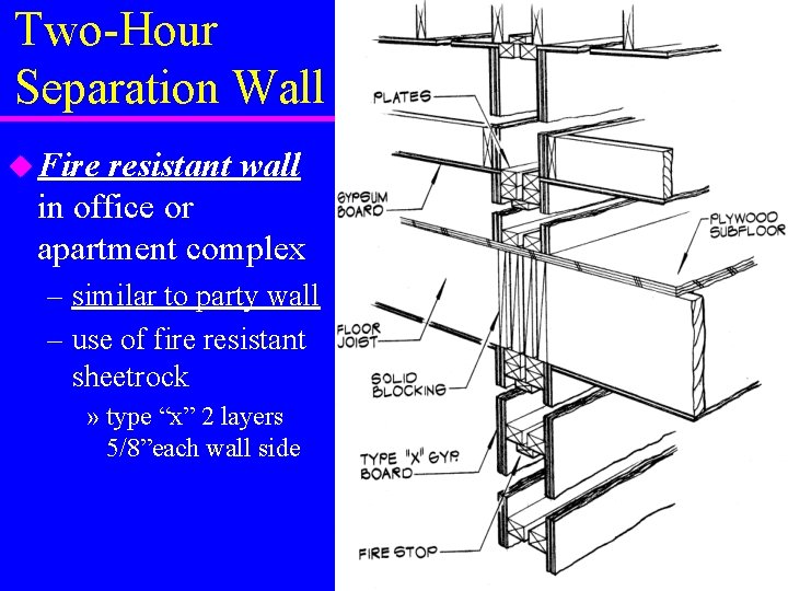 Two-Hour Separation Wall u Fire resistant wall in office or apartment complex – similar Two-Hour Separation Wall u Fire resistant wall in office or apartment complex – similar