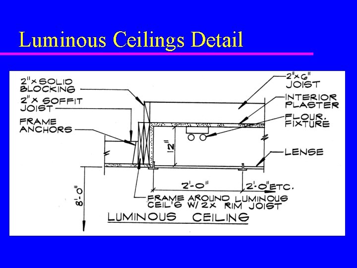 Luminous Ceilings Detail Luminous Ceilings Detail