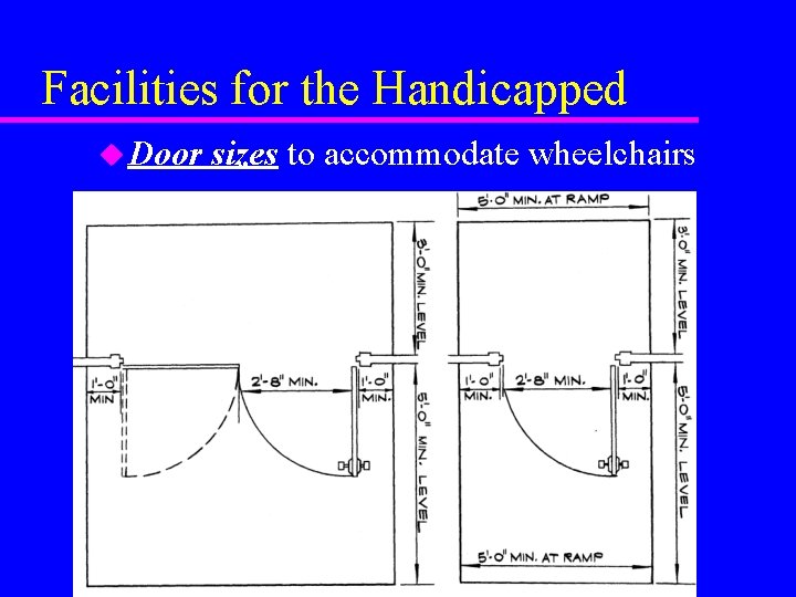Facilities for the Handicapped u Door sizes to accommodate wheelchairs Facilities for the Handicapped u Door sizes to accommodate wheelchairs