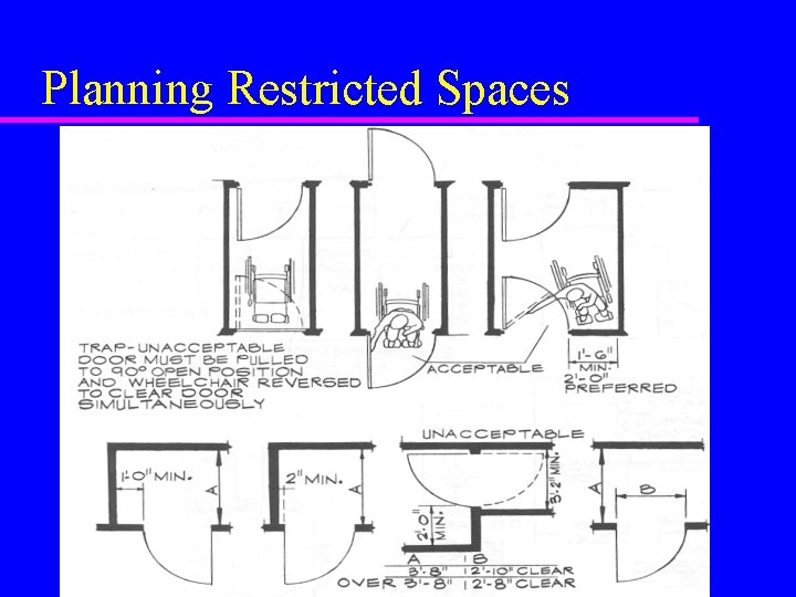 Planning Restricted Spaces Planning Restricted Spaces