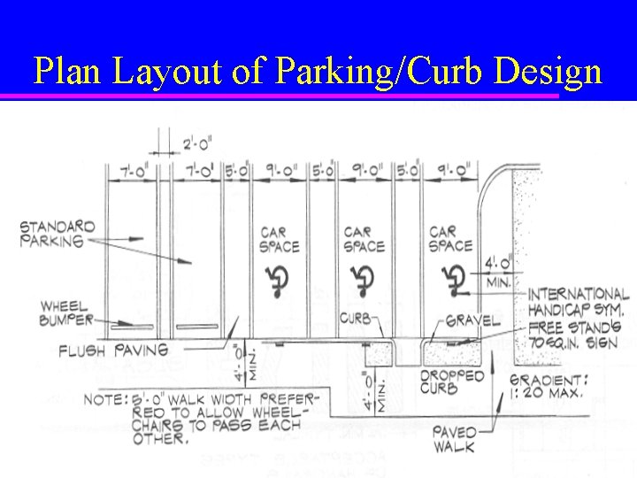 Plan Layout of Parking/Curb Design Plan Layout of Parking/Curb Design