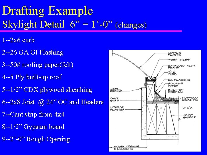Drafting Example Skylight Detail 6” = 1’-0” (changes) 1 --2 x 6 curb 2 Drafting Example Skylight Detail 6” = 1’-0” (changes) 1 --2 x 6 curb 2