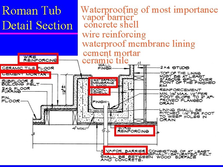 Roman Tub Detail Section Waterproofing of most importance vapor barrier concrete shell wire reinforcing Roman Tub Detail Section Waterproofing of most importance vapor barrier concrete shell wire reinforcing