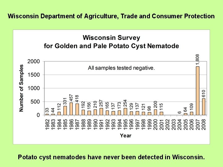 Wisconsin Department of Agriculture, Trade and Consumer Protection Potato cyst nematodes have never been