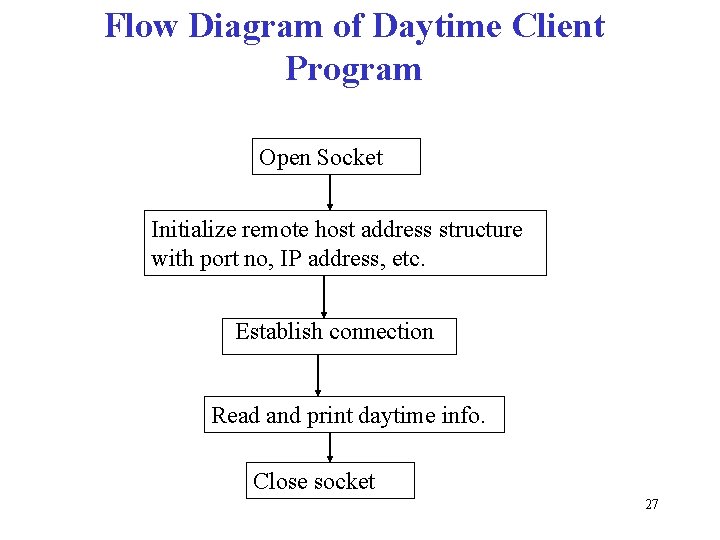 Flow Diagram of Daytime Client Program Open Socket Initialize remote host address structure with