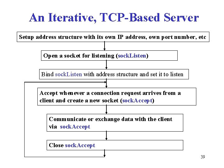 An Iterative, TCP-Based Server Setup address structure with its own IP address, own port