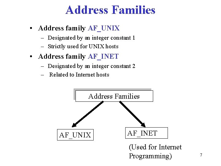 Address Families • Address family AF_UNIX – Designated by an integer constant 1 –