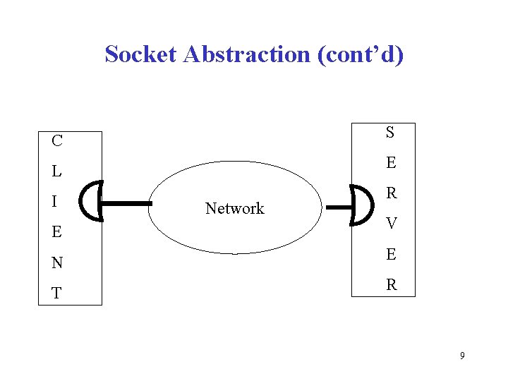 Socket Abstraction (cont’d) C S L E I R Network E V N E