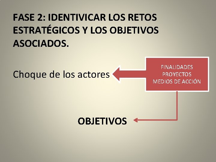 FASE 2: IDENTIVICAR LOS RETOS ESTRATÉGICOS Y LOS OBJETIVOS ASOCIADOS. Choque de los actores