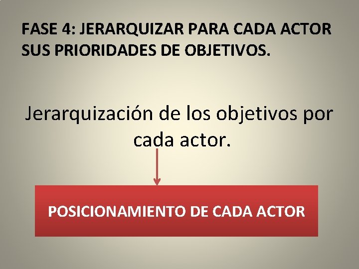 FASE 4: JERARQUIZAR PARA CADA ACTOR SUS PRIORIDADES DE OBJETIVOS. Jerarquización de los objetivos