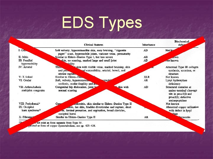 EDS Types 