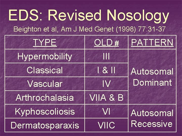 EDS: Revised Nosology Beighton et al, Am J Med Genet (1998) 77: 31 -37