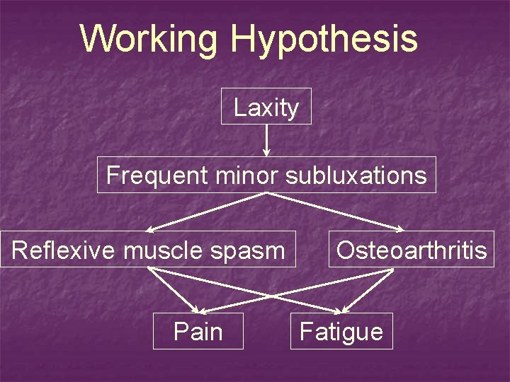Working Hypothesis Laxity Frequent minor subluxations Reflexive muscle spasm Pain Osteoarthritis Fatigue 