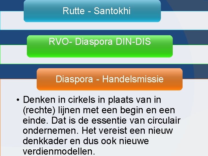 Rutte - Santokhi RVO- Diaspora DIN-DIS Diaspora - Handelsmissie • Denken in cirkels in