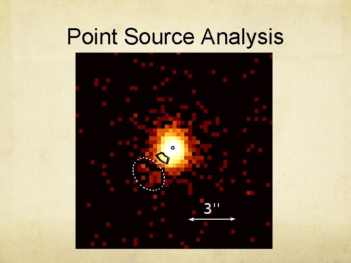 Point Source Analysis 