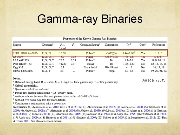 Gamma-ray Binaries An et al. (2013) 