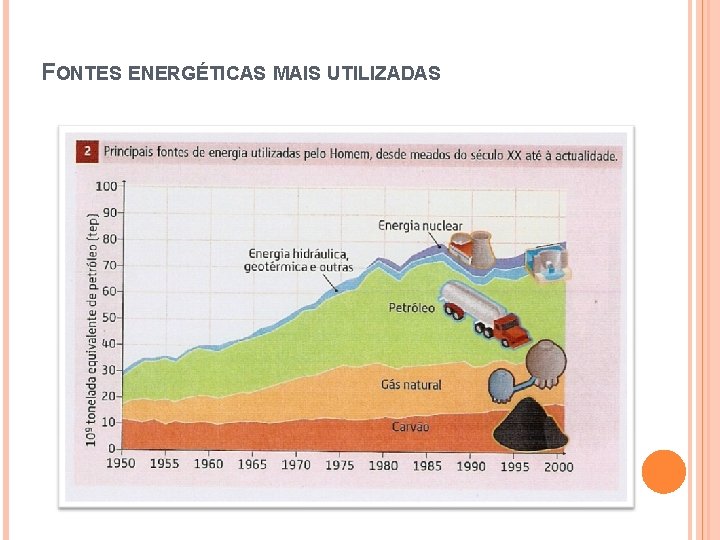 FONTES ENERGÉTICAS MAIS UTILIZADAS 