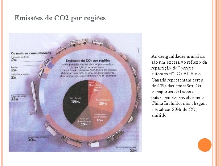 Emissões de CO 2 por regiões As desigualdades mundiais são um excessivo reflexo da