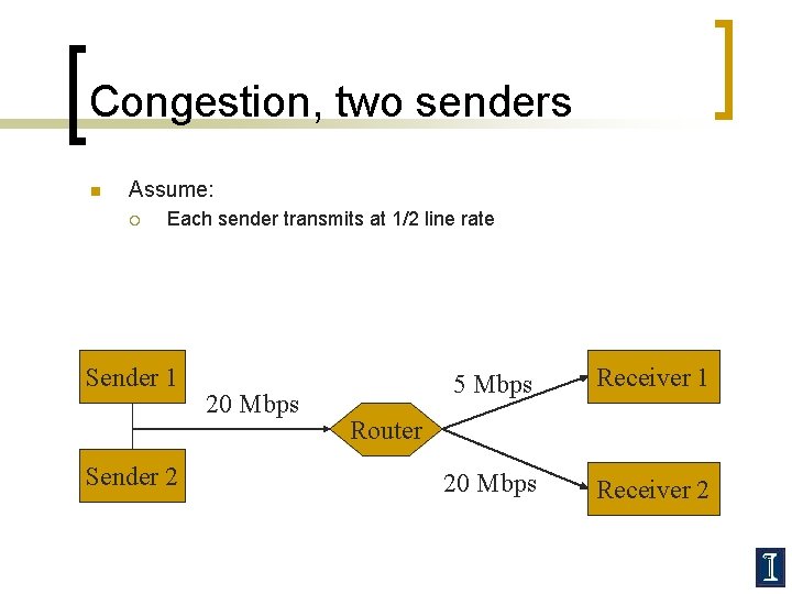 Congestion, two senders n Assume: ¡ Each sender transmits at 1/2 line rate Sender