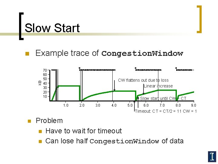 Slow Start Example trace of Congestion. Window KB n 70 60 50 40 30